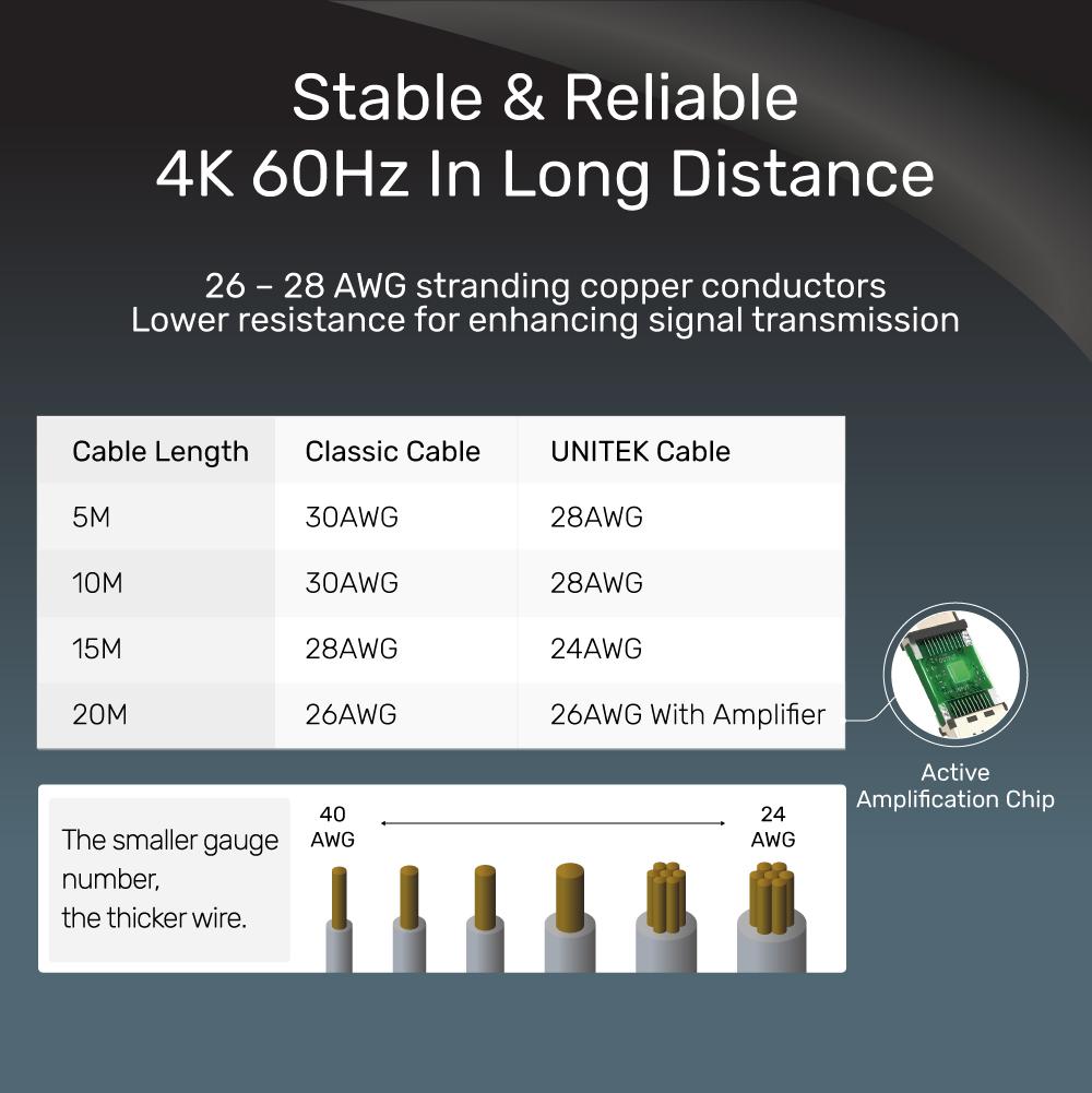 כבל 20m hdmi male to male,   4k hdmi 2.0 שחור