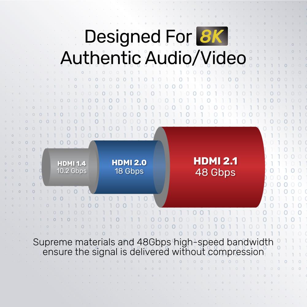 כבל 8K Ultra High Speed HDMI 2.1 Cable C137W Series