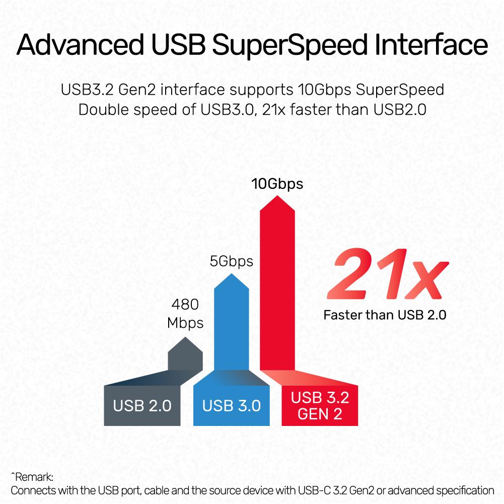 מפצל uHUB P5+ 5-in-1 USB-C Ethernet Hub with HDMI and 100W Power Delivery D1028A