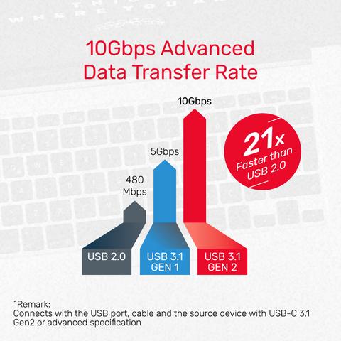 uHUB Q4 Advanced 4-in-1 USB-C Hub in 10Gbps H1302A