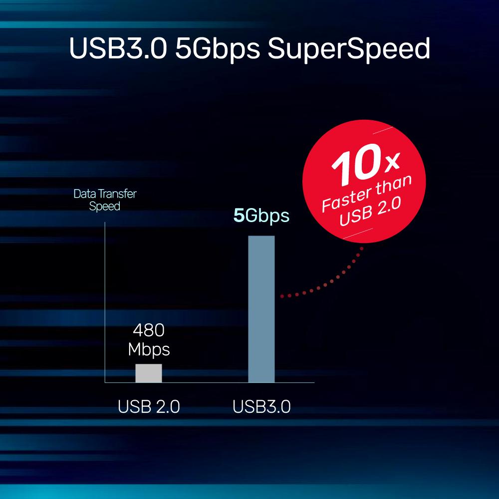 USB-C to USB-A Active Extension Cable U304A