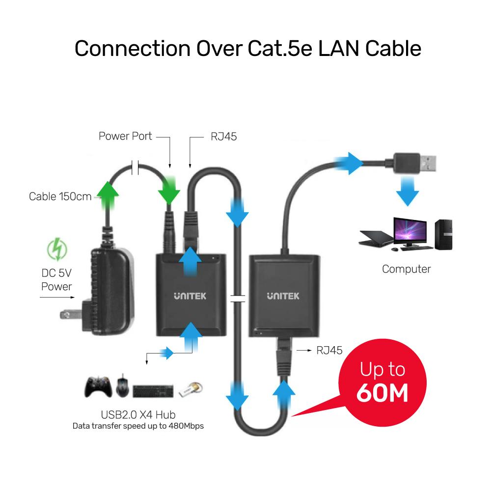 4 Ports USB 2.0 Extender Over Cat 6/ Cat 5e Y-2516