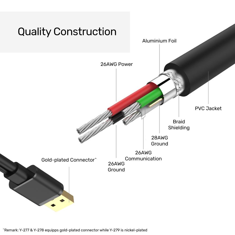 USB 2.0 Active Extension Cable 5 M Y-277