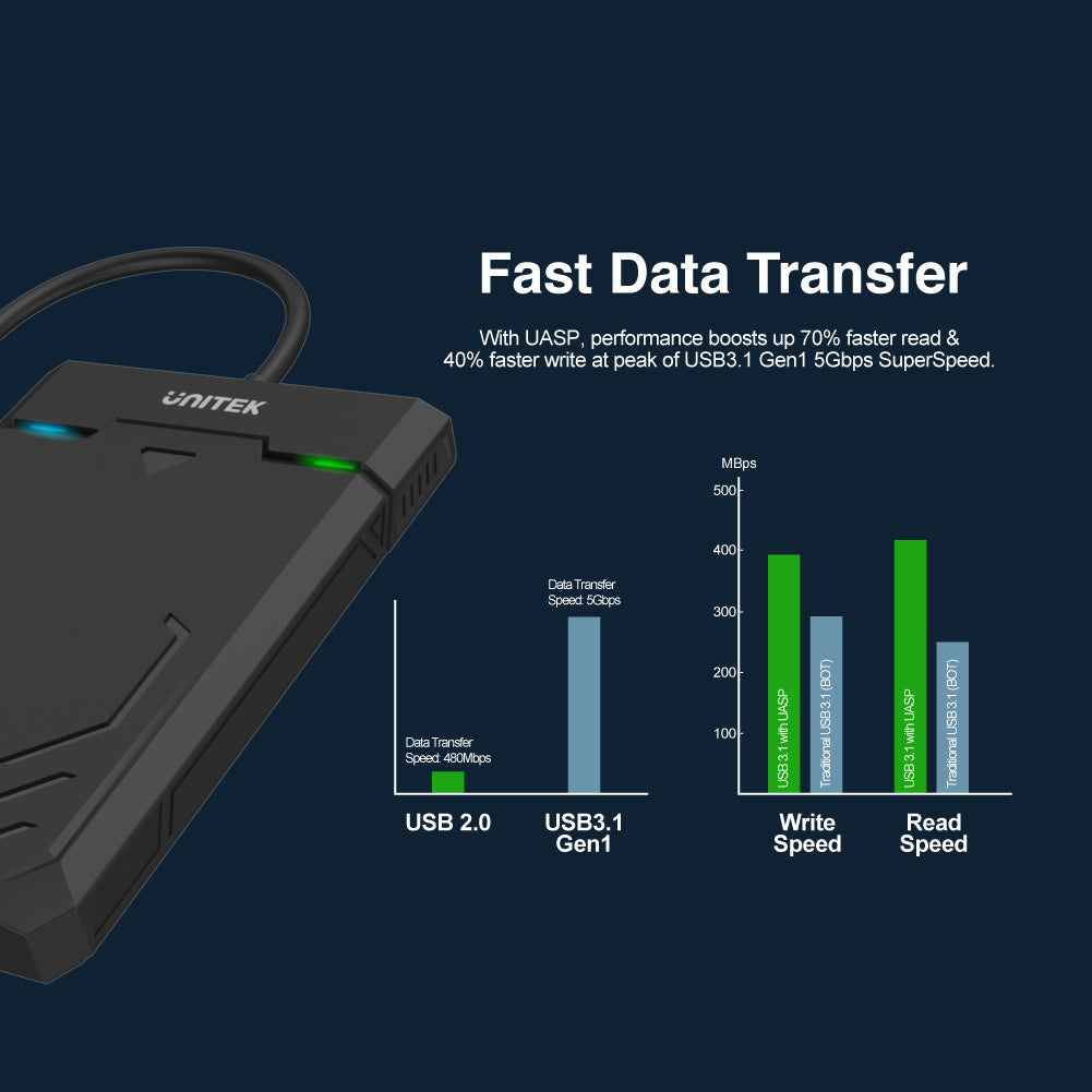 Unitek Y-3036  USB 3.0 2.5" SATA 5G מארז חיצוני לדיסק קשיח