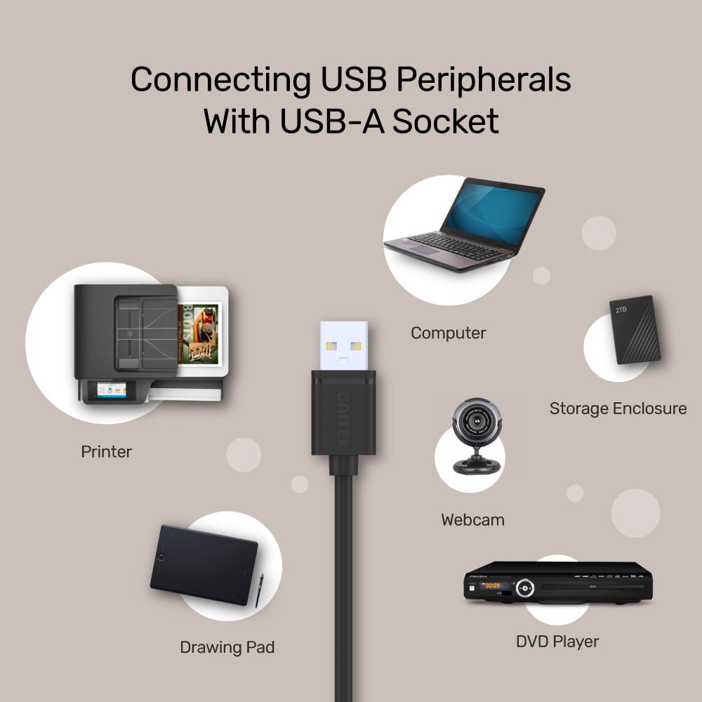 USB 2.0 to USB-A Charging Cable  1.5M